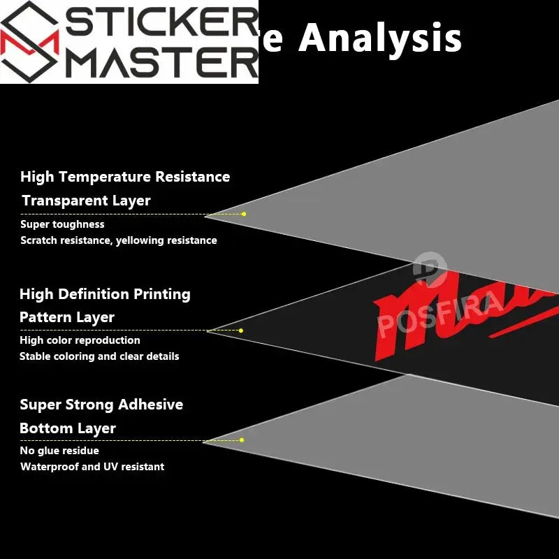 CFMoto 450SR Sticker Seti | Su Geçirmez Motosiklet Etiketi 15 cm (2 Adet) Sticker Master
