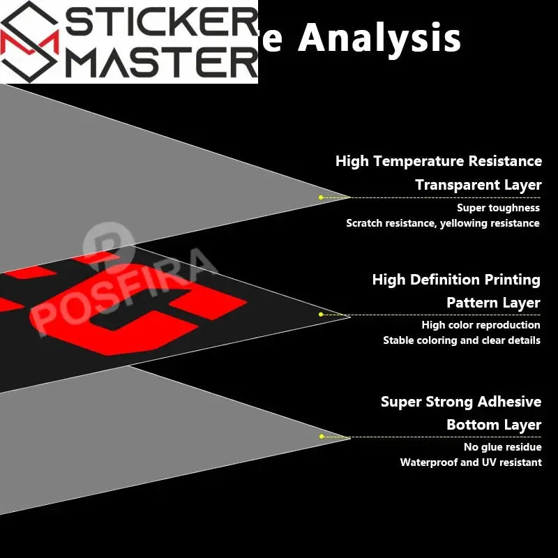 SYM 300 Uyumlu Sticker Seti | Su Geçirmez "300" Motor Etiketi Sticker Master